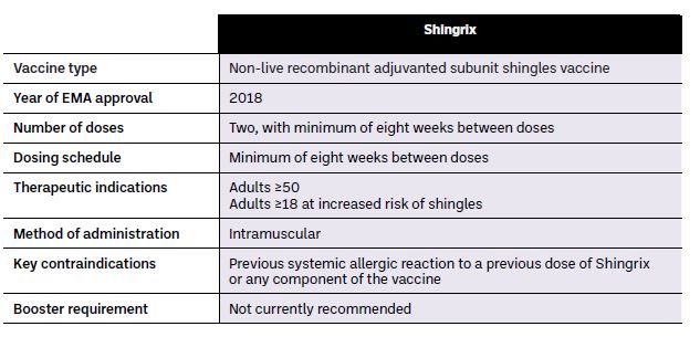 Cpd Managing Shingles Ipu