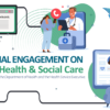 HIQA National Engagement on Digital Health and Social Care