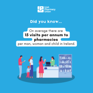 Key Facts on Community Pharmacy. On average there are 15 visits per annum to pharmacies per man, woman and child in Ireland