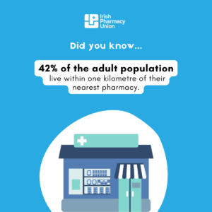 Key Facts on Community Pharmacy. 42% of the adult population live within one kilometer of their nearest pharmacy