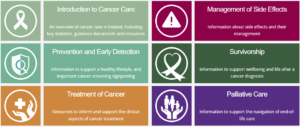 IIOP Cancer Care Hub launched