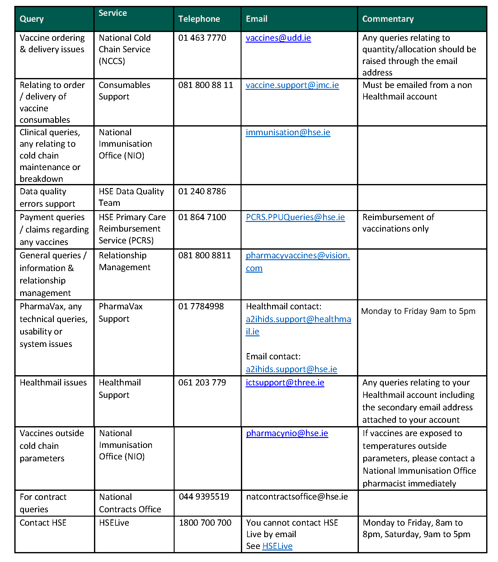 Flu Vaccination Hub