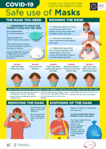 Safe Mask Wear Poster