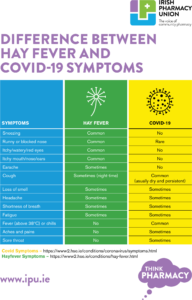Hayfever vs Covid-19 Poster