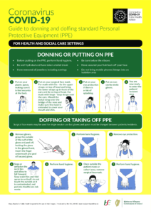 Donning & Doffing PPE Poster