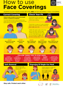 Face Covering Guidelines Poster
