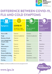 COVID-19 vs Flu and Cold Symptoms